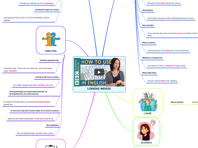 LINKING WORDS Mind Map